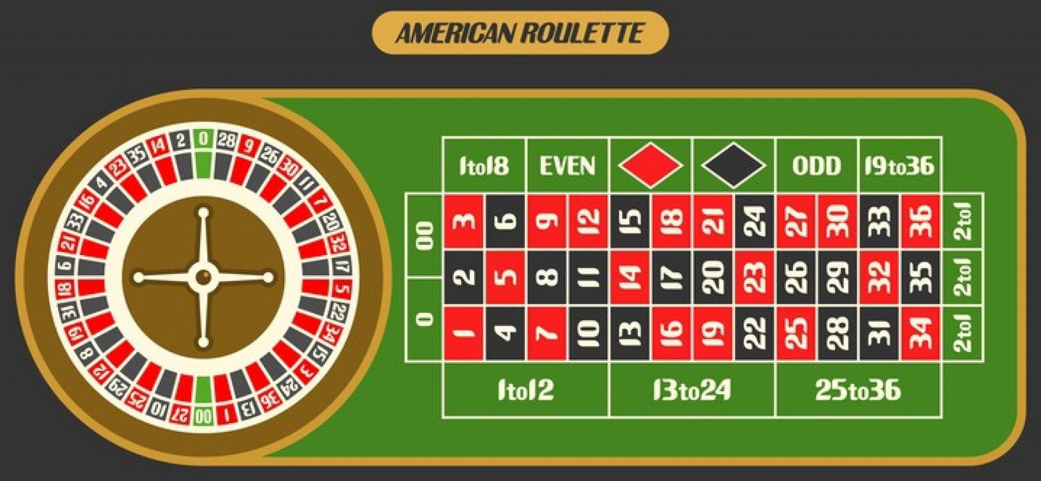 Bí quyết bắn bi da hiệu quả cho người chơi mới và kinh nghiệm nâng cao trình độ